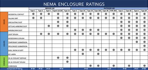 electrical enclosure nema ratings|nema enclosure ratings explained.